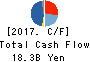 TOPY INDUSTRIES,LIMITED Cash Flow Statement 2017年Mar期 TOPY INDUSTRIES,LIMITED Cash Flow Statement 2017年3月期