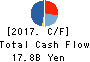 TOPY INDUSTRIES,LIMITED Cash Flow Statement 2017年Mar期 TOPY INDUSTRIES,LIMITED Cash Flow Statement 2017年3月期