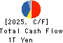 MITSUI & CO.,LTD. Cash Flow Statement 2025年Mar期 MITSUI & CO.,LTD. Cash Flow Statement 2025年3月期