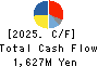 KUNIMINE INDUSTRIES CO.,LTD. Cash Flow Statement 2025年Mar期 KUNIMINE INDUSTRIES CO.,LTD. Cash Flow Statement 2025年3月期