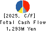 KOKUSAI CO.,LTD. Cash Flow Statement 2025年Mar期 KOKUSAI CO.,LTD. Cash Flow Statement 2025年3月期