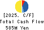 MIYAIRI VALVE MFG.CO.,LTD. Cash Flow Statement 2025年3月期