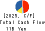 NICHIHA CORPORATION Cash Flow Statement 2025年Mar期 NICHIHA CORPORATION Cash Flow Statement 2025年3月期