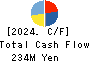 circlace Inc Cash Flow Statement 2024年Mar期 circlace Inc Cash Flow Statement 2024年3月期