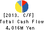 GMB CORPORATION Cash Flow Statement 2013年Mar期 GMB CORPORATION Cash Flow Statement 2013年3月期