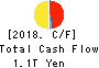 NISSAN MOTOR CO.,LTD. Cash Flow Statement 2018年Mar期 NISSAN MOTOR CO.,LTD. Cash Flow Statement 2018年3月期