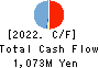 AlphaPolis Co.,Ltd. Cash Flow Statement 2022年3月期