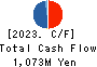 Innovation Holdings CO.,LTD. Cash Flow Statement 2023年Mar期 Innovation Holdings CO.,LTD. Cash Flow Statement 2023年3月期