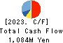 SEKI CO.,LTD. Cash Flow Statement 2023年3月期