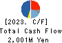 AGRO-KANESHO CO., LTD. Cash Flow Statement 2023年12月期