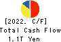 ORIX CORPORATION Cash Flow Statement 2022年Mar期 ORIX CORPORATION Cash Flow Statement 2022年3月期