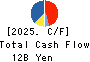 KURABO INDUSTRIES LTD. Cash Flow Statement 2025年Mar期 KURABO INDUSTRIES LTD. Cash Flow Statement 2025年3月期