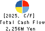 KYOWANISSEI CO.,LTD. Cash Flow Statement 2025年Mar期 KYOWANISSEI CO.,LTD. Cash Flow Statement 2025年3月期