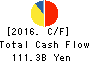 HINO MOTORS, LTD. Cash Flow Statement 2016年Mar期 HINO MOTORS, LTD. Cash Flow Statement 2016年3月期