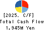 FUJITA ENGINEERING CO.,LTD. Cash Flow Statement 2025年Mar期 FUJITA ENGINEERING CO.,LTD. Cash Flow Statement 2025年3月期