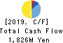 KeyHolder, Inc. Cash Flow Statement 2019年12月期