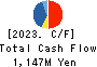 Maruhachi Warehouse Company Limited Cash Flow Statement 2023年11月期