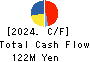 Slogan Inc. Cash Flow Statement 2024年2月期