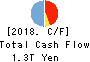 Fukuoka Financial Group,Inc. Cash Flow Statement 2018年Mar期 Fukuoka Financial Group,Inc. Cash Flow Statement 2018年3月期