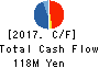 KAGETSUENKANKO Co.,Ltd. Cash Flow Statement 2017年3月期