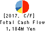 Nippon Information Development Co.,Ltd. Cash Flow Statement 2017年Mar期 Nippon Information Development Co.,Ltd. Cash Flow Statement 2017年3月期
