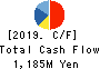 YAMAX Corp. Cash Flow Statement 2019年3月期