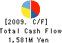 TOKYO Lithmatic Corporation Cash Flow Statement 2009年12月期