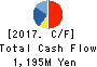 HOSHIIRYO-SANKI CO.,LTD. Cash Flow Statement 2017年3月期
