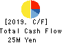 Future Link Network Co.,Ltd. Cash Flow Statement 2019年8月期