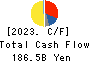 Sumitomo Metal Mining Co.,Ltd. Cash Flow Statement 2023年3月期