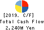 E・J Holdings Inc. Cash Flow Statement 2019年May期 E・J Holdings Inc. Cash Flow Statement 2019年5月期