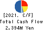 FAN Communications, Inc. Cash Flow Statement 2021年12月期