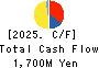 KURODA PRECISION INDUSTRIES LTD. Cash Flow Statement 2025年3月期