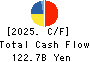 TOYOTA BOSHOKU CORPORATION Cash Flow Statement 2025年Mar期 TOYOTA BOSHOKU CORPORATION Cash Flow Statement 2025年3月期