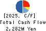 Dream Incubator Inc. Cash Flow Statement 2025年Mar期 Dream Incubator Inc. Cash Flow Statement 2025年3月期