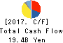 USHIO INC. Cash Flow Statement 2017年Mar期 USHIO INC. Cash Flow Statement 2017年3月期