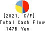 Oji Holdings Corporation Cash Flow Statement 2021年3月期