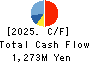 YE DIGITAL Corporation Cash Flow Statement 2025年Feb期 YE DIGITAL Corporation Cash Flow Statement 2025年2月期