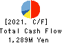 Suzumo Machinery Co., Ltd. Cash Flow Statement 2021年Mar期 Suzumo Machinery Co., Ltd. Cash Flow Statement 2021年3月期