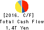 MS&AD Insurance Group Holdings, Inc. Cash Flow Statement 2016年Mar期 MS&AD Insurance Group Holdings, Inc. Cash Flow Statement 2016年3月期