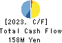 RISE Inc. Cash Flow Statement 2023年3月期