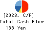 UT Group Co.,Ltd. Cash Flow Statement 2023年Mar期 UT Group Co.,Ltd. Cash Flow Statement 2023年3月期
