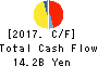 F-TECH INC. Cash Flow Statement 2017年Mar期 F-TECH INC. Cash Flow Statement 2017年3月期