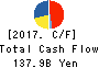 LIXIL Group Corporation Cash Flow Statement 2017年Mar期 LIXIL Group Corporation Cash Flow Statement 2017年3月期