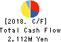SEIKO CORPORATION Cash Flow Statement 2018年Mar期 SEIKO CORPORATION Cash Flow Statement 2018年3月期