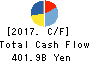 TOSHIBA CORPORATION Cash Flow Statement 2017年Mar期 TOSHIBA CORPORATION Cash Flow Statement 2017年3月期
