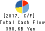 TOSHIBA CORPORATION Cash Flow Statement 2017年Mar期 TOSHIBA CORPORATION Cash Flow Statement 2017年3月期