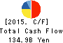 FAST RETAILING CO.,LTD. Cash Flow Statement 2015年Aug期 FAST RETAILING CO.,LTD. Cash Flow Statement 2015年8月期