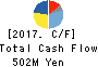 TriIs Incorporated Cash Flow Statement 2017年Dec期 TriIs Incorporated Cash Flow Statement 2017年12月期