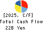 Makino Milling Machine Co.,Ltd. Cash Flow Statement 2025年Mar期 Makino Milling Machine Co.,Ltd. Cash Flow Statement 2025年3月期
